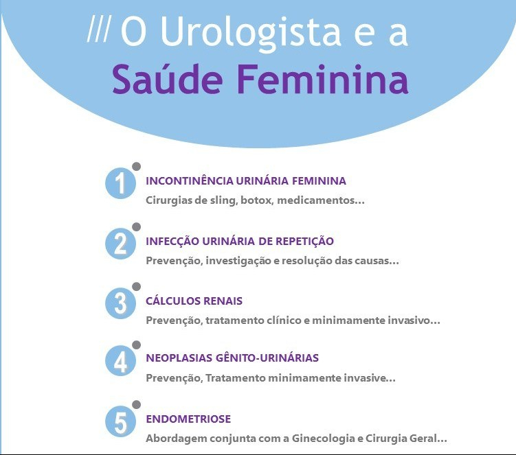 Urologista atende mulher???