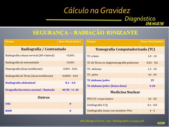 Dr. Giovanni Marchini - Urologia - Gravidez e cálculo renal - radiação ionizante